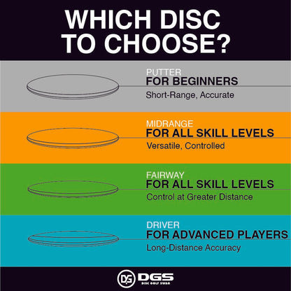 The Wheelie Golf Disc